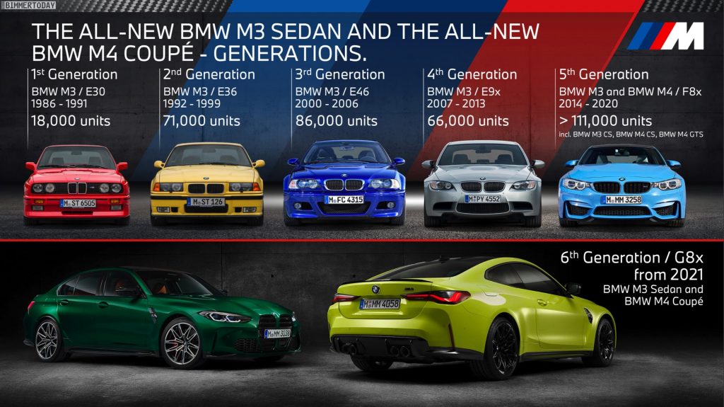 BMW M4 The Beginning